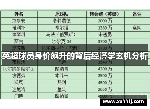 英超球员身价飙升的背后经济学玄机分析